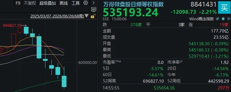 周末，一大波利好来了！A股怎么走